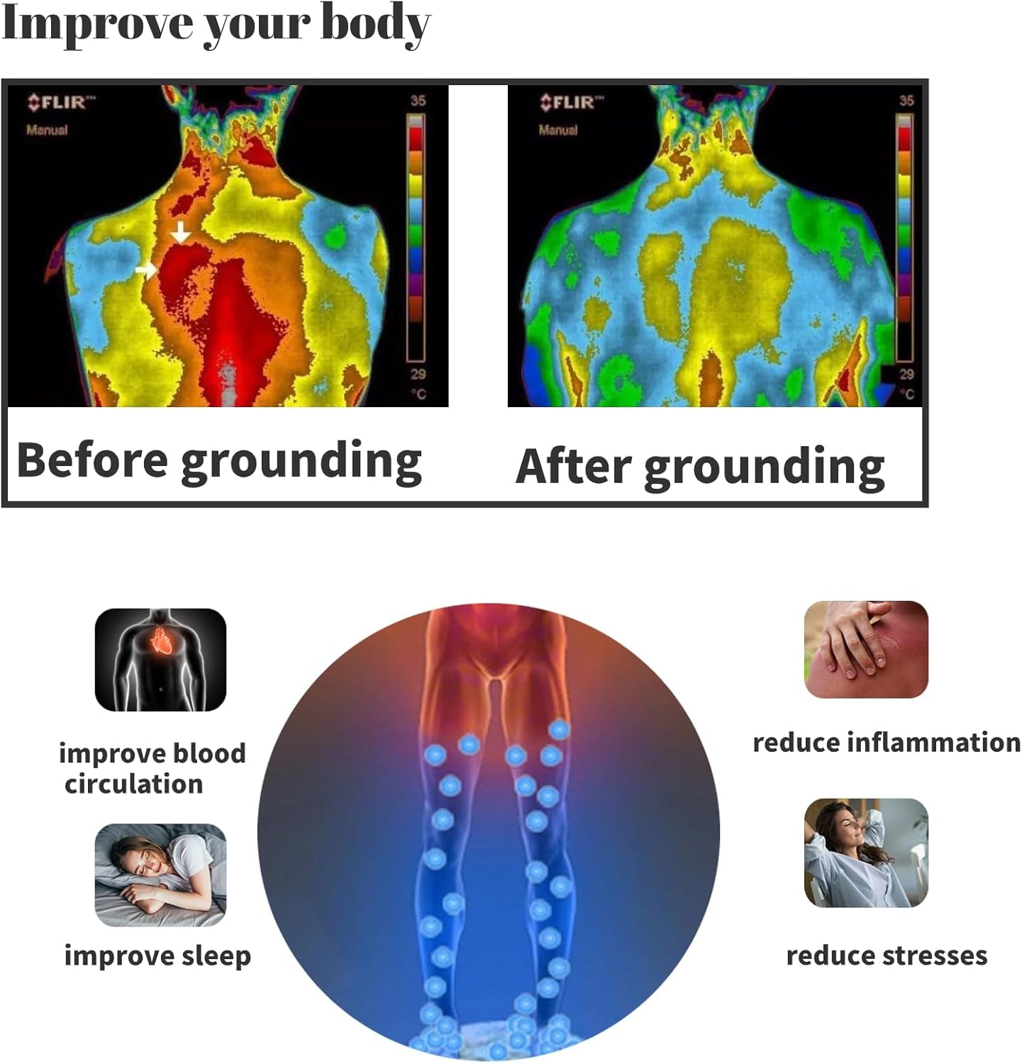 Grounding Mat 23.6X34.2 Inch, Earth Pad for Bed with Silver Fiber & Cotton for Stress Relief & Sleep Improvement, Couch/Bed Use